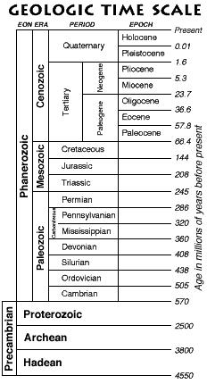 Geologic Time